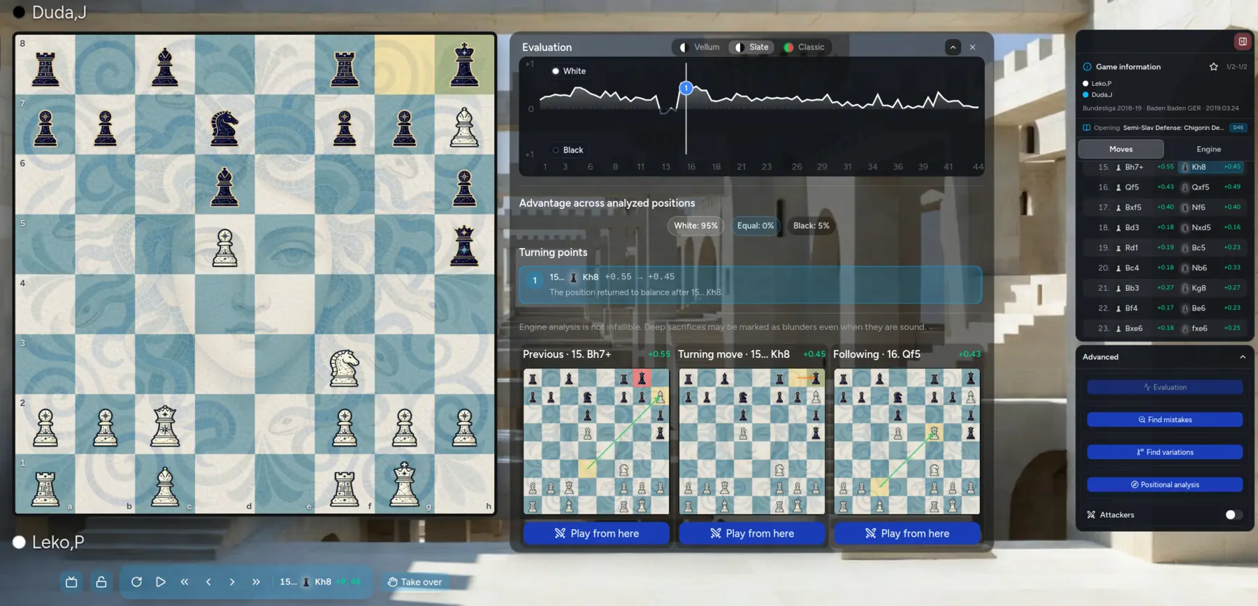 Meier Chess displaying an evaluation graph, advantage summary, turning point, and three connected positions.