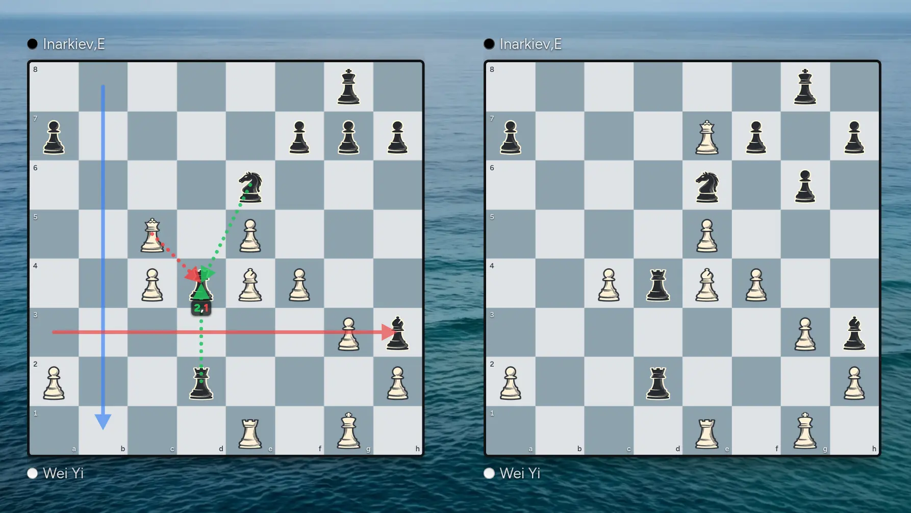 Two Meier Chess position boards comparing colorful annotations and attack and defense visualization.